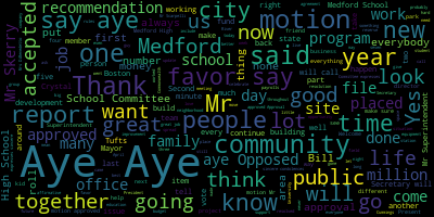 word cloud for Michael McGlynn